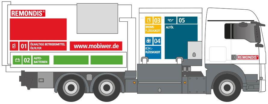 MOBIWER-Fahrzeug für die mobile Werkstattentsorgung